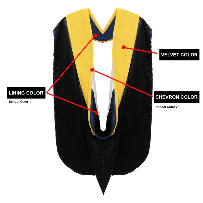 Custom Doctoral Graduation Tam, Gown and Hood Package - Doctorate Regalia 2 Custom Doctoral Graduation Tam, Gown and Hood Package - Doctorate Regalia
